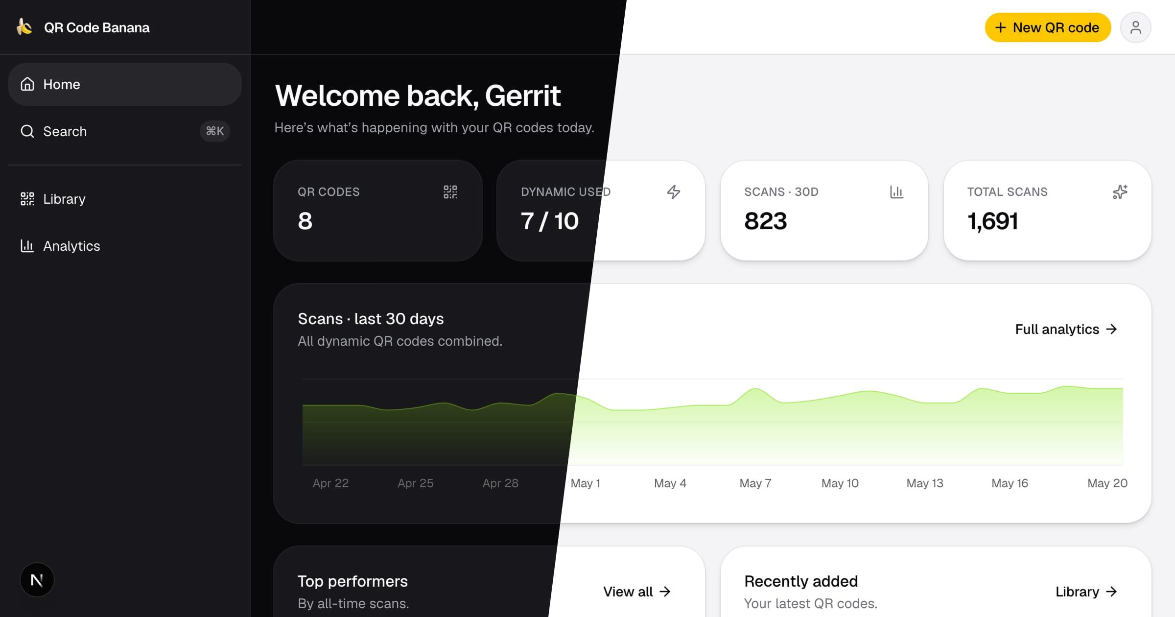 The QR Code Banana dashboard showing QR code count, dynamic codes used, 30-day scans, total scans, and a scan trend chart.
